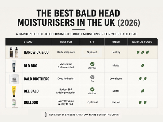 A comparison chart of the best 5 moisturisers for bald heads in the UK in 2026