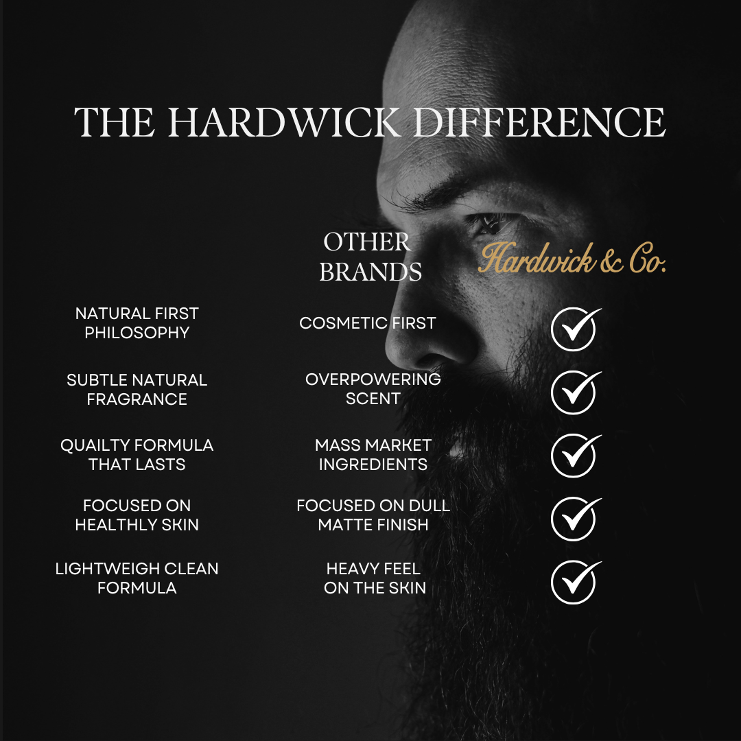 Comparison Chart Of Hardwick & Co. Moisturisers vs Competition